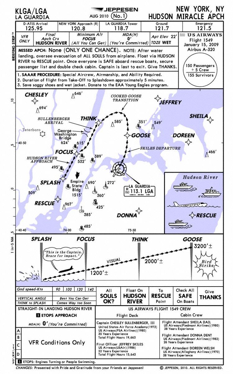 Ksfo Charts Jeppesen